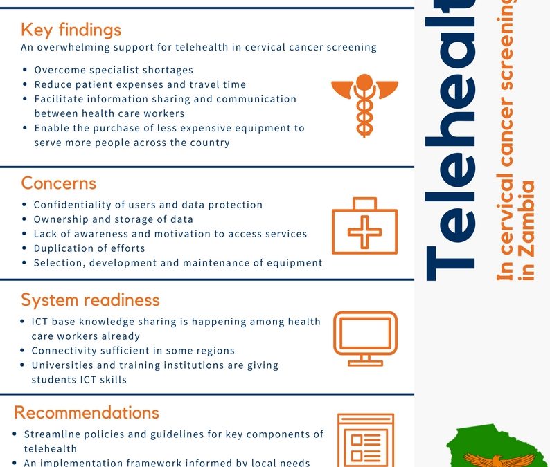 Women in Zambia want Telehealth services to cater for pressing health needs