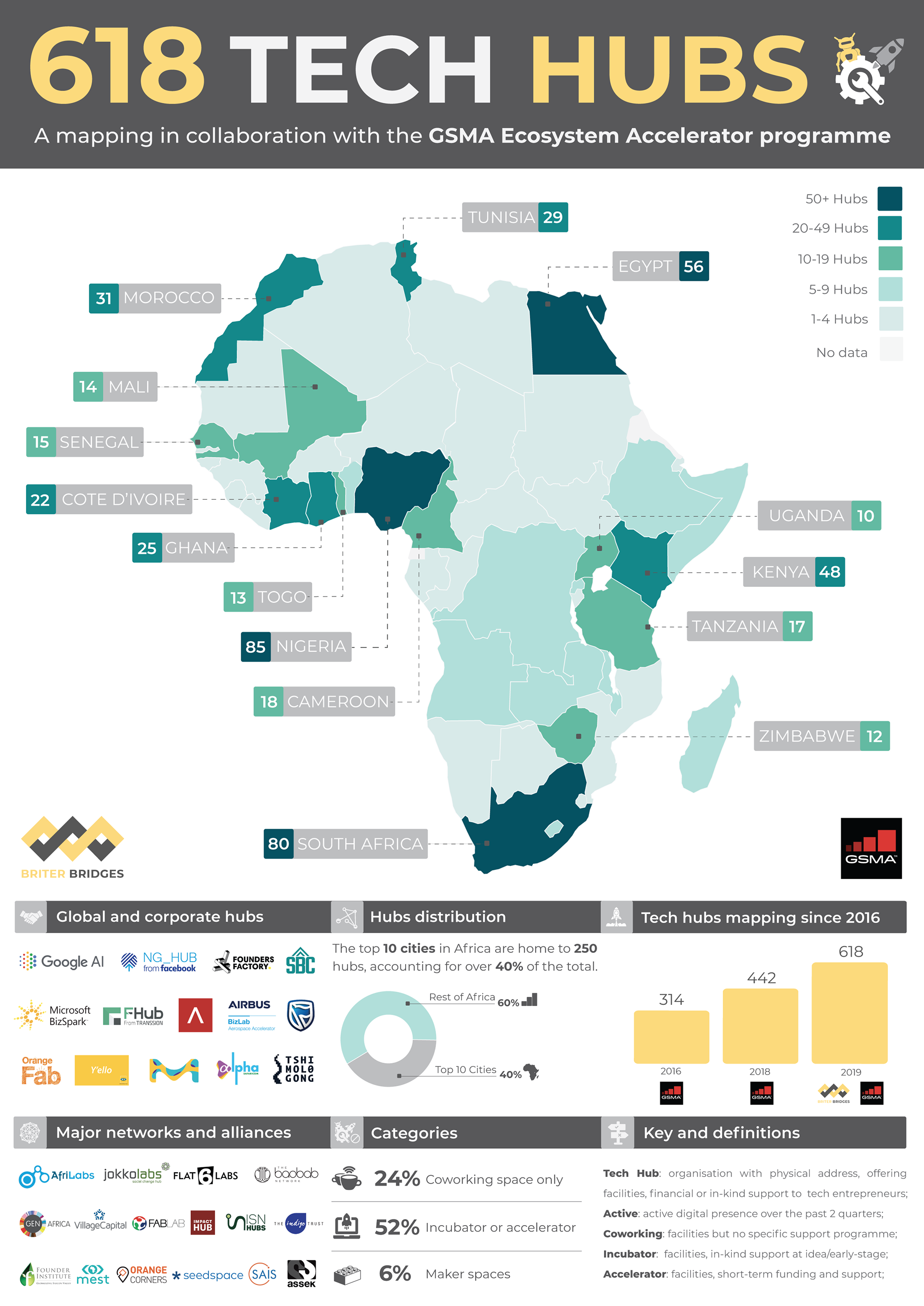 map of africa with the tech hubs identified on it